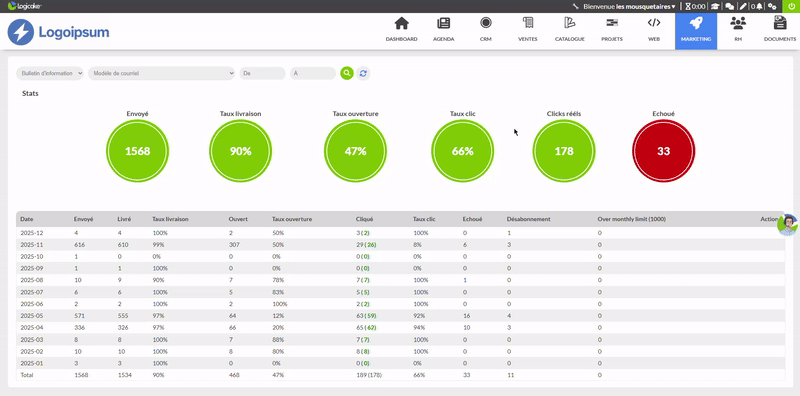 Démonstration des outils marketing de Logicake