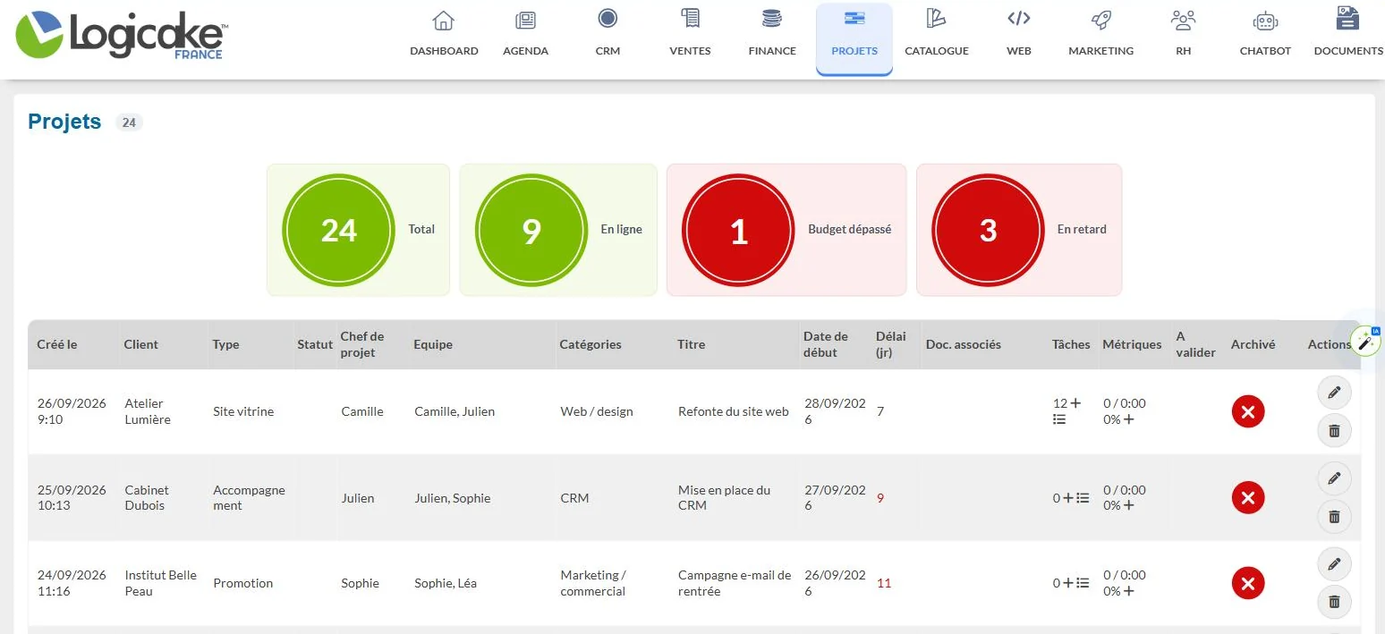 Liste des projets avec indicateurs dans Logicake