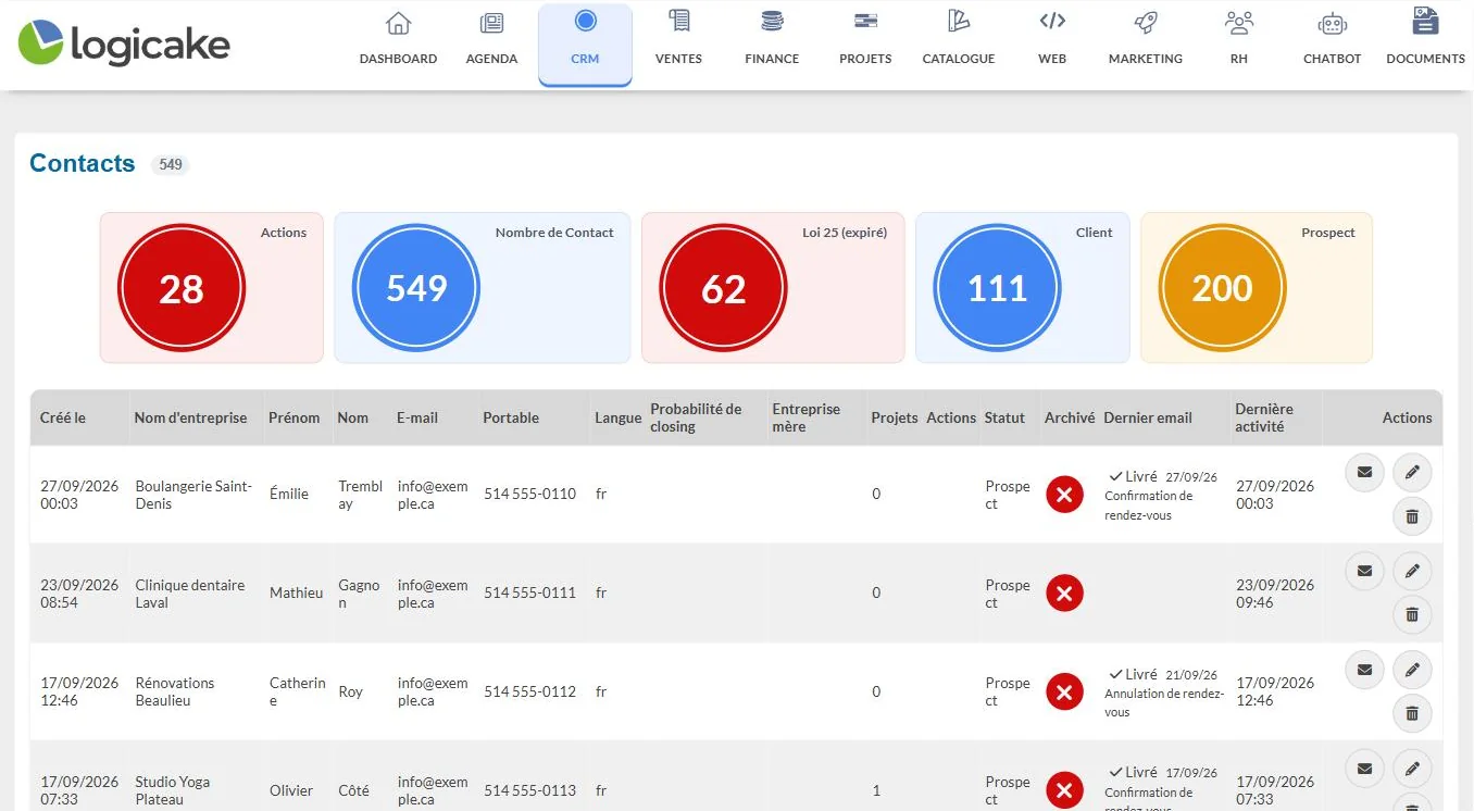 Liste des contacts du CRM Logicake avec indicateurs