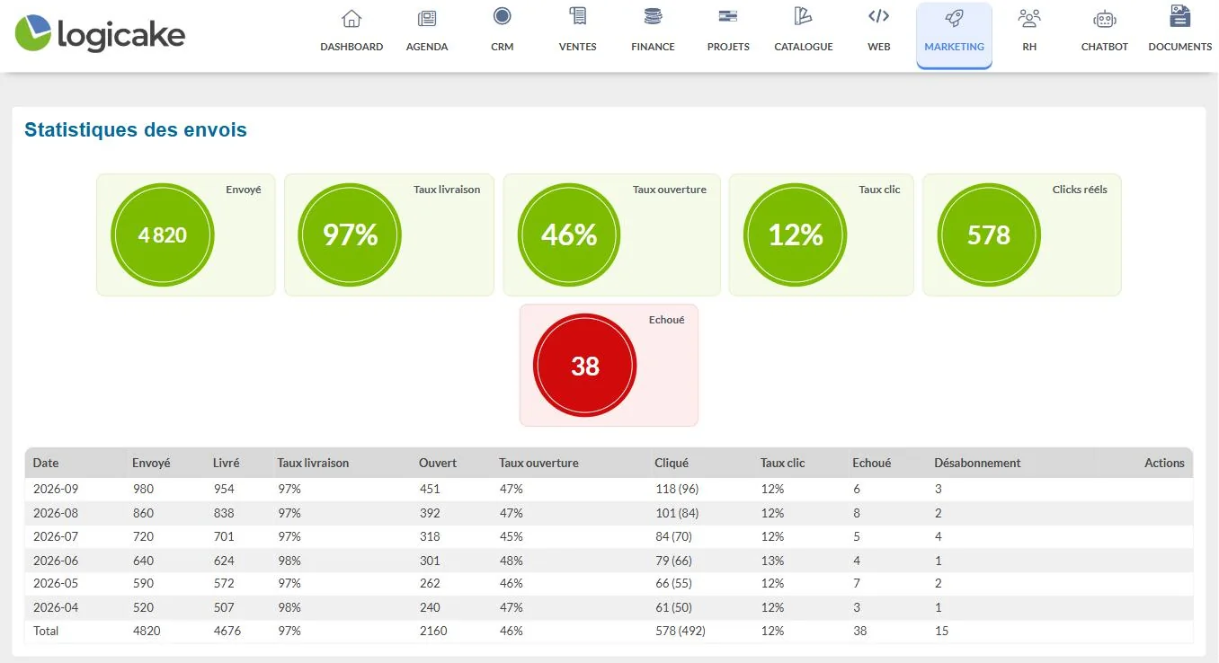 Email campaign statistics in Logicake