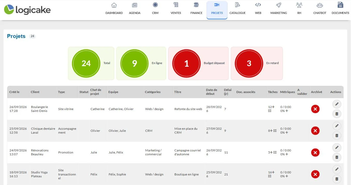 Liste des projets avec indicateurs dans Logicake